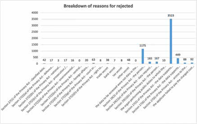 Breakdown_of_reasons_for_rejected.png