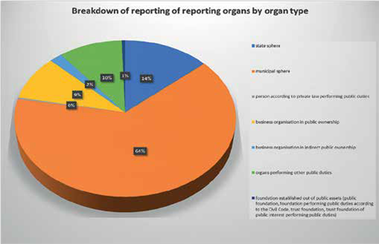 Breakdown_of_reportingorgans_by_organ_type.png