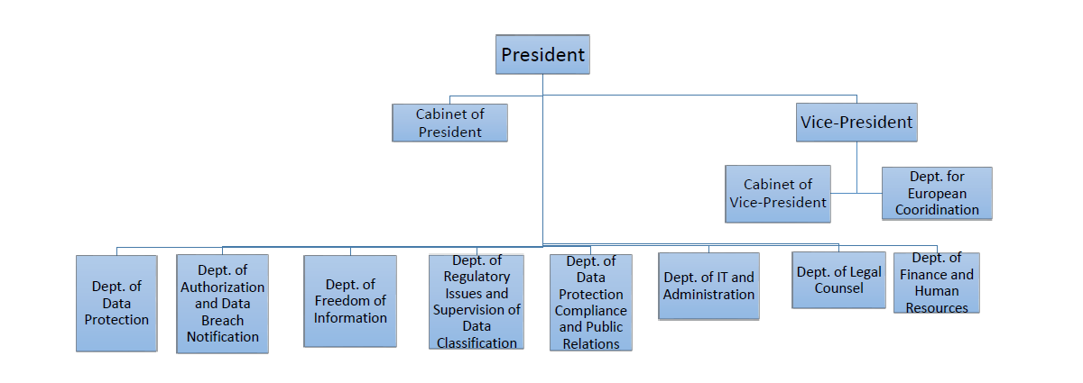 organisation_of_the_authority.png